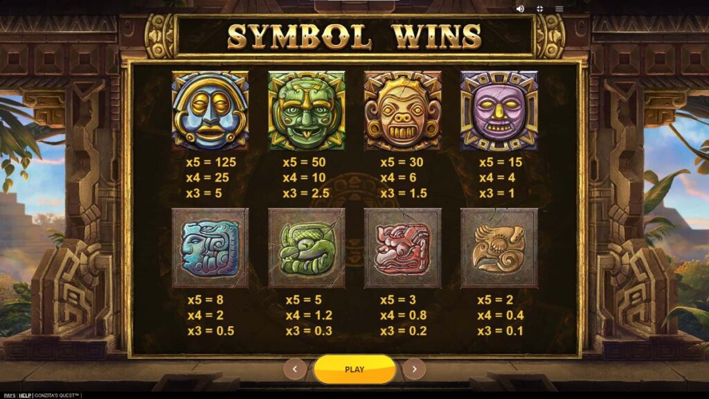 Gonzita's Quest Slot - Symbol Wins